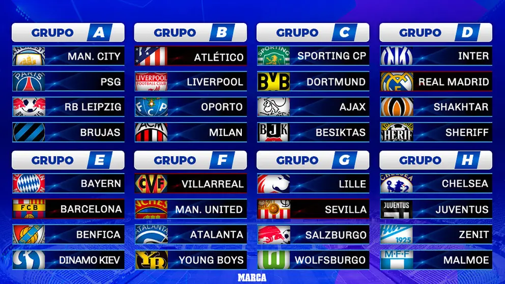 Fase de Grupos de la Champions 21-22