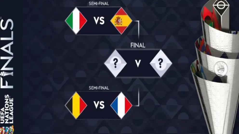 Cuadro de la Final Four UEFA Nations League