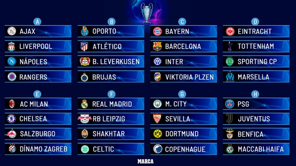 Grupos de la presente edici&oacute;n de Champions League por Marca
