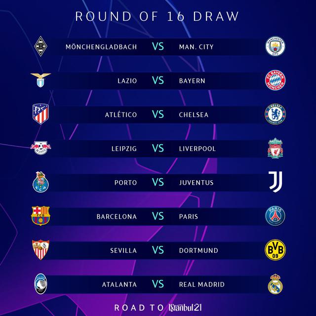 Emparejamientos Octavos de final de Champions League