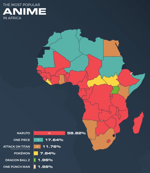 Africa