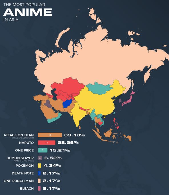 Asia
