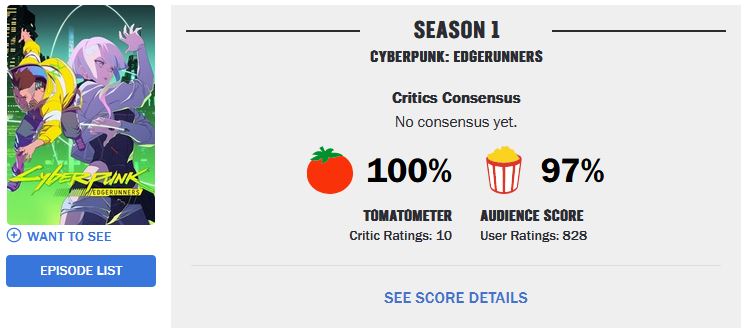 Rotten Tomatoes