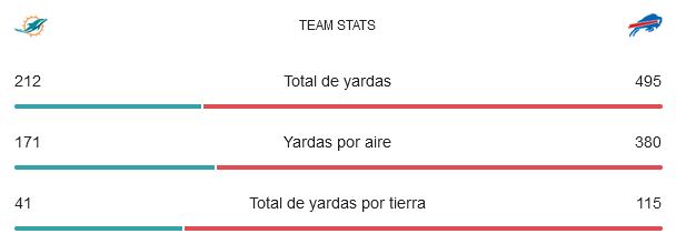 Estadisticas