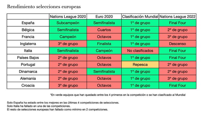 Excel diciendo que España era la mejor selección